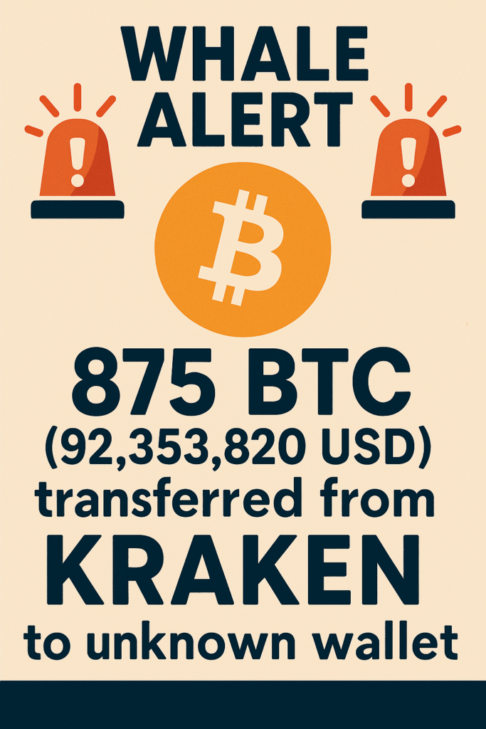Whale Alert: 875 BTC Spostati da Kraken a un Wallet Sconosciuto